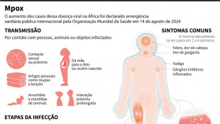 OMS aprova segunda vacina contra mpox